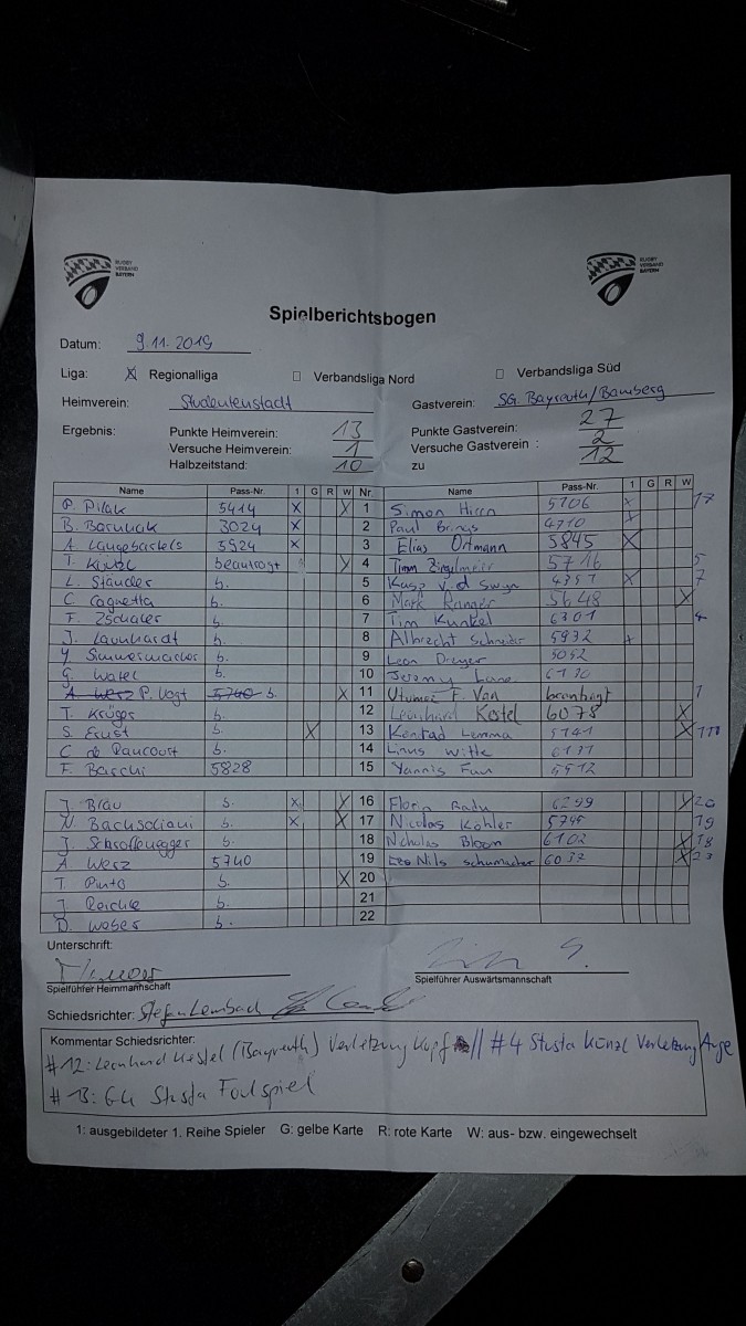 Spielberichte Regionalliga Bayern